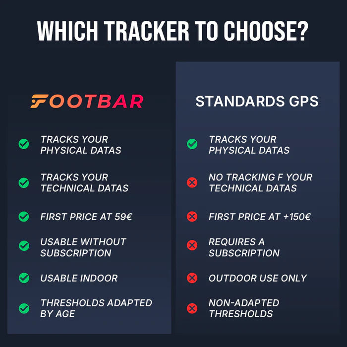 The Footbar tracker